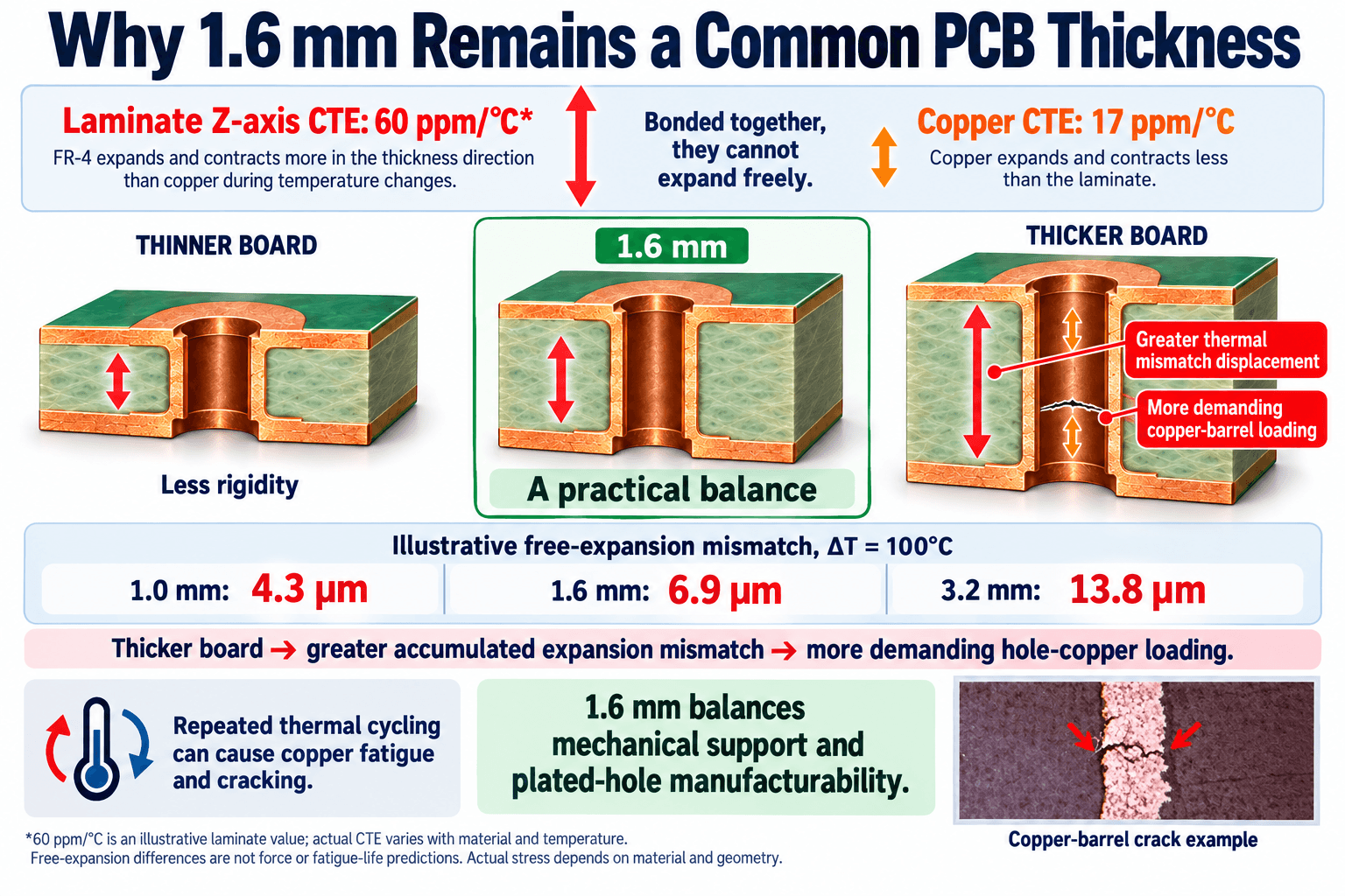 Why 1.6 mm Remains a Common PCB Thickness, According to a 25-Year Manufacturer